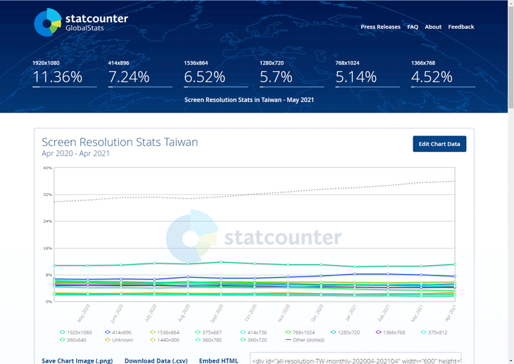 Screen Resolution Stats Taiwan